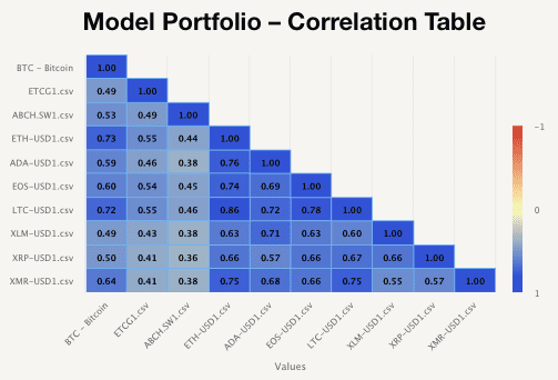 obr5-Crypto-CorellTable